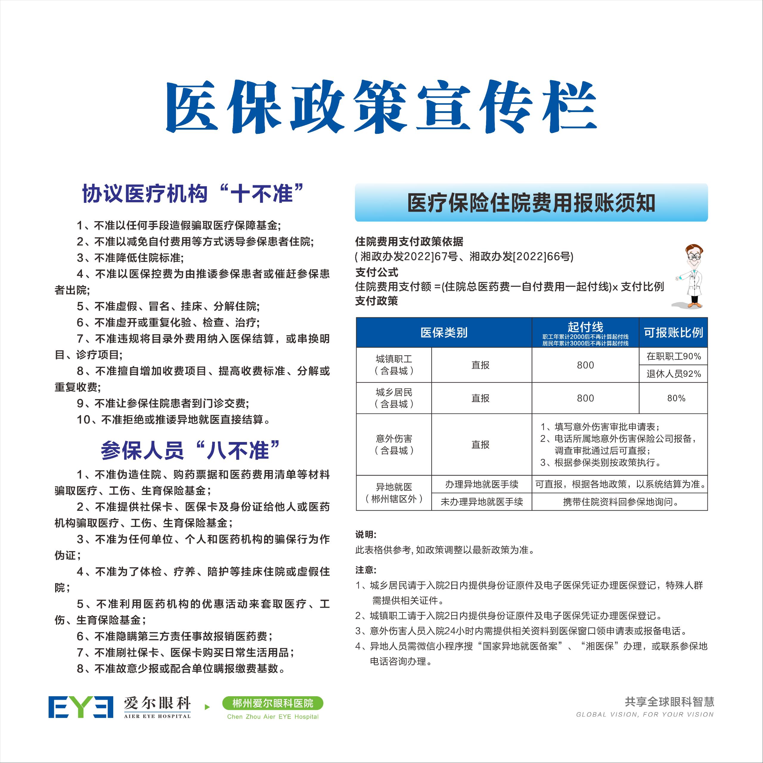 醫保政策